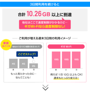 ギガWIFI　詐欺
