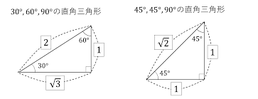 三平方の定理